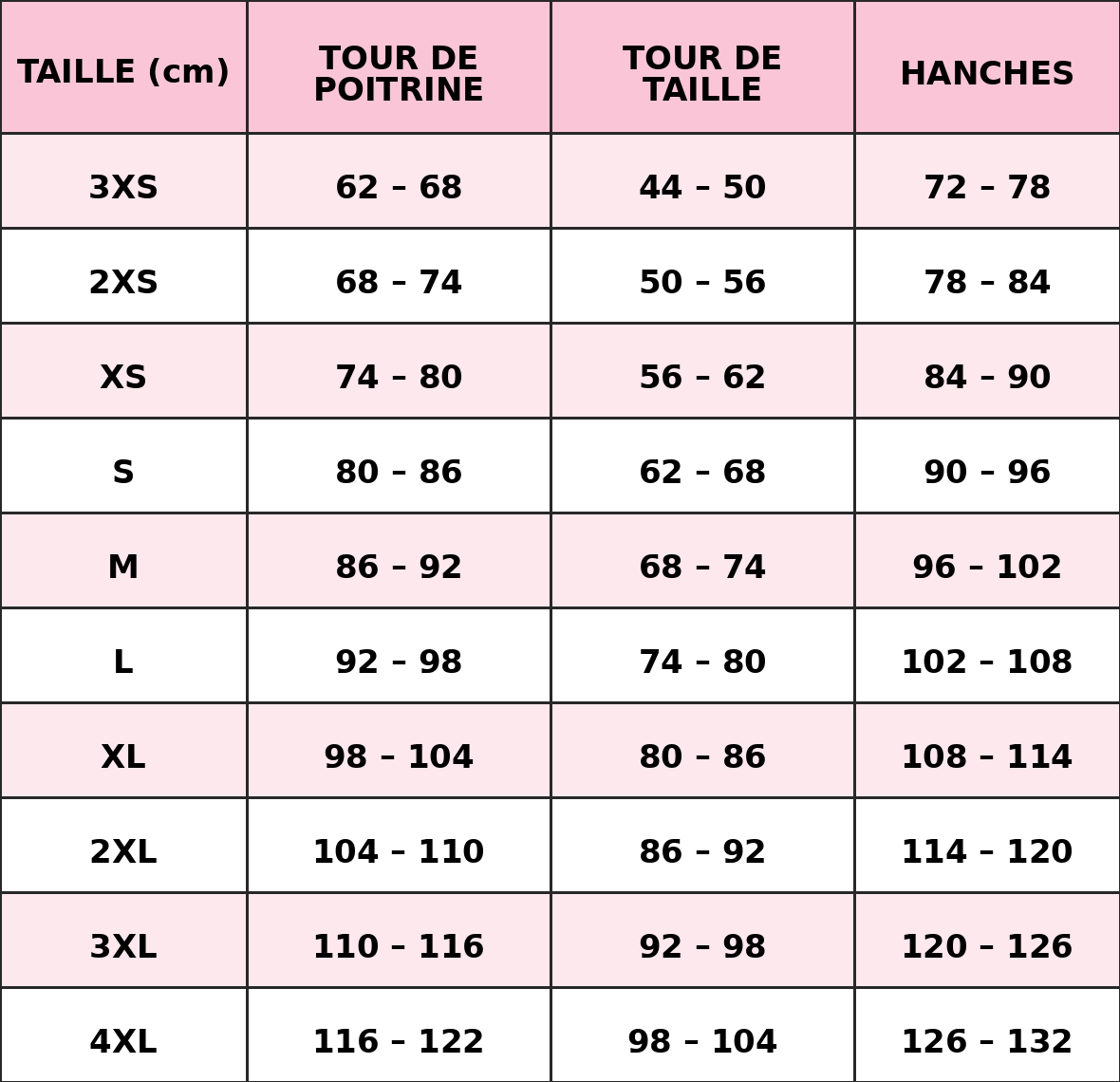 Guide des tailles - La Belle Shape